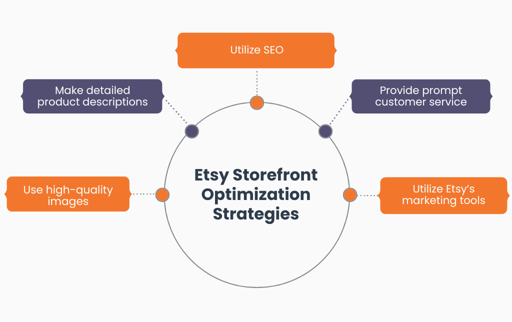 etsy storefront strategies