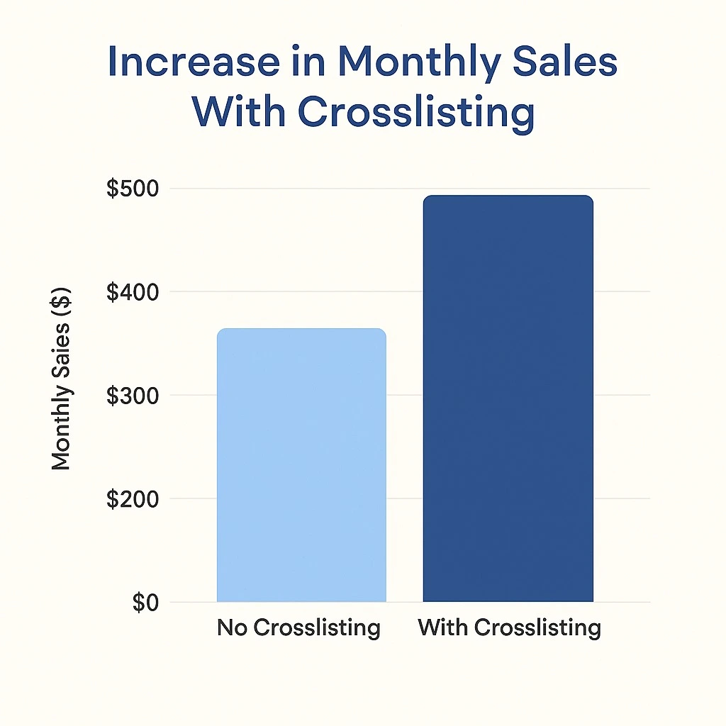 crosslisting strategy 2025