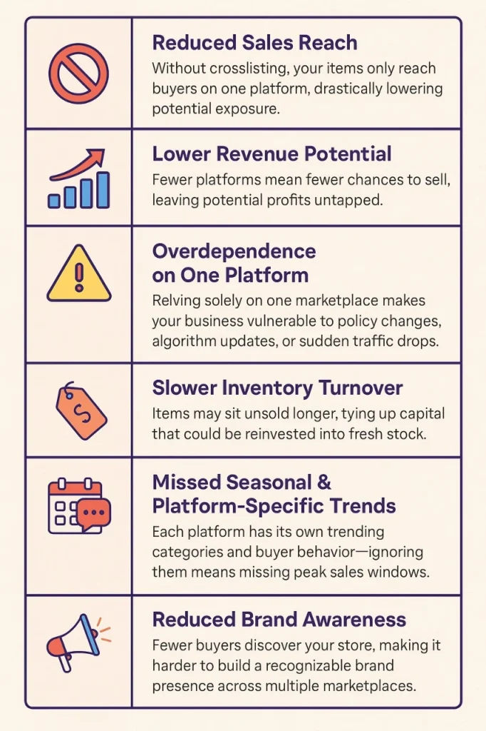 crosslisting strategy importance