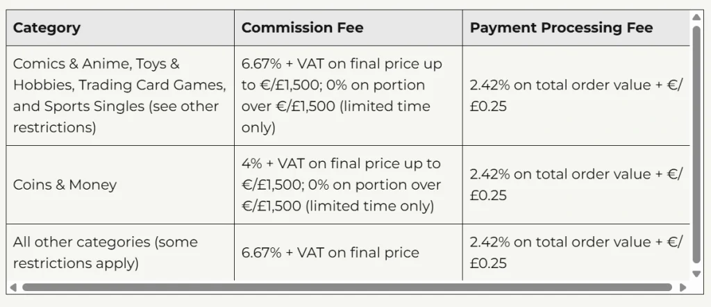 EU & UK Whatnot Fees