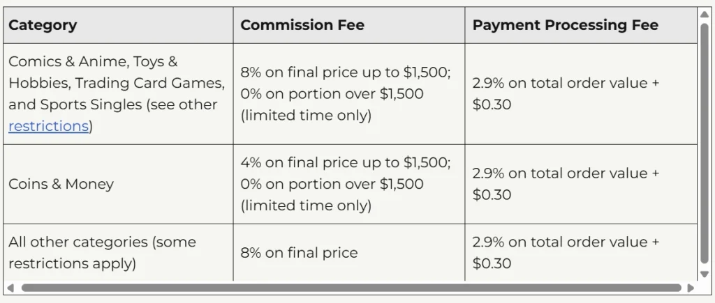 US, Canada and Australia Whatnot Fees