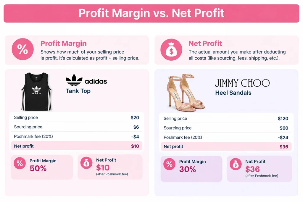 profit margin and net profit difference profit margin and net profit difference